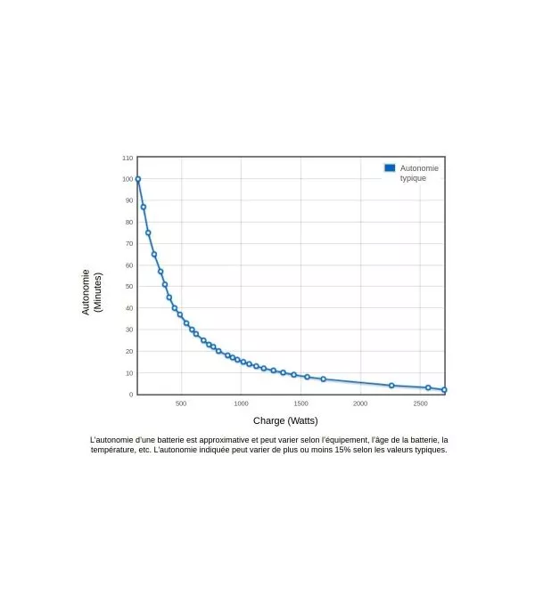onduleur-eaton-5sc-3000-va-rack-2u-line-interactive-5sc3000irt-3 Onduleur Eaton 5SC 3000 VA Line-interactive - 5SC3000IRT