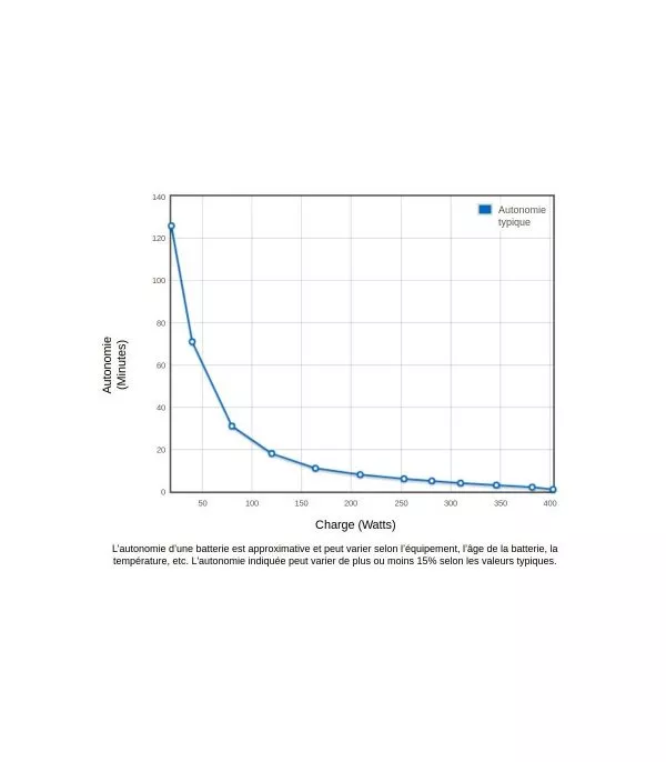 onduleur-eaton-ellipse-pro-650va-line-interactive-elp650fr-3 Onduleur Eaton Ellipse PRO 650VA Line-interactive - ELP650FR