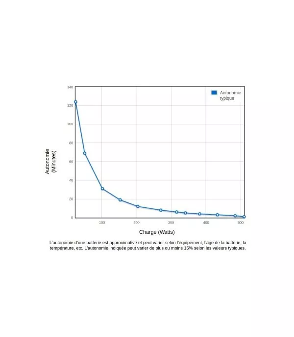 onduleur-eaton-ellipse-pro-850va-line-interactive-elp850fr-3 Onduleur Eaton Ellipse PRO 850VA Line-interactive - ELP850FR