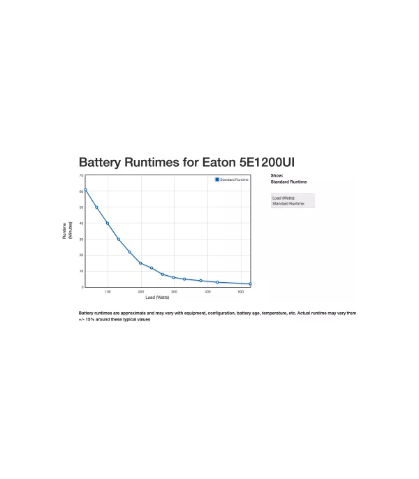 onduleur-lineinteractive-eaton-5e-gen2-usb-660-w-1200-va-6-prises-c13-5e1200ui-1 Onduleur Line-interactive Eaton 5E Gen2 USB - 660 W / 1200 VA - 6 prises C13 (5E1200UI)