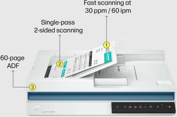 Scanner HP ScanJet Pro 3600 f1 (20G06A)