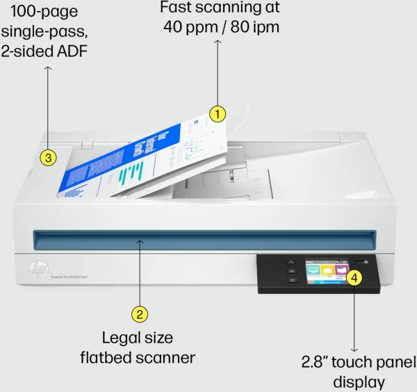 Scanner HP ScanJet Pro N4600 fnw1 (20G07A)