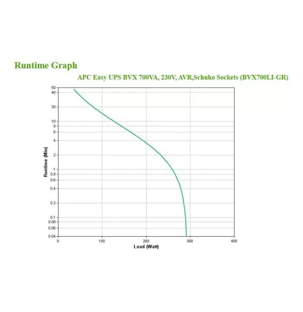 APC BVX700LI-GR alimentation d'énergie non interruptible Interactivité de ligne 0,7 kVA 360 W 2 sortie(s) CA (BVX700LI-GR)