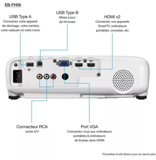 EPSON EB-FH06 Vidéoprojecteur Full HD 1080p (V11H974040)