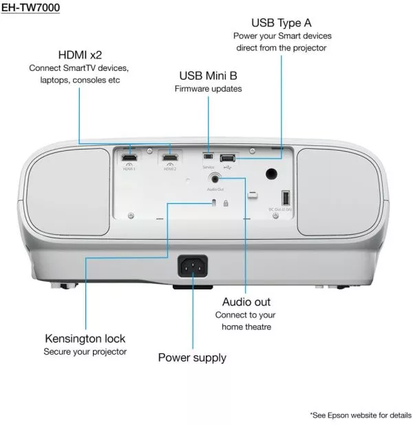 EPSON EH-TW7000 Vidéoprojecteur Home Cinema 4K PRO-UHD (V11H961040)