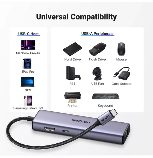 HUB Ugreen Revodok 1061 USB-C 6 en 1 Supporte PD (Power Delivery) 100W Recharge (15598)