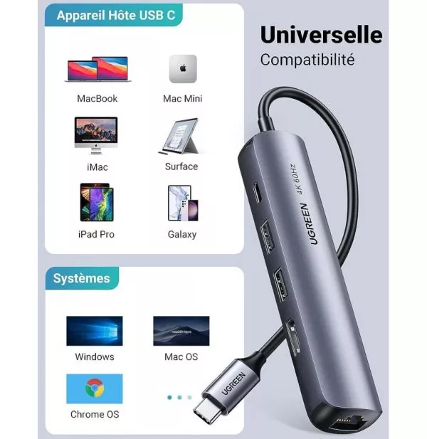 Hub USB-C Ugreen 5 en 1 Supporte PD (Power Delivery) 100W Recharge (10919)