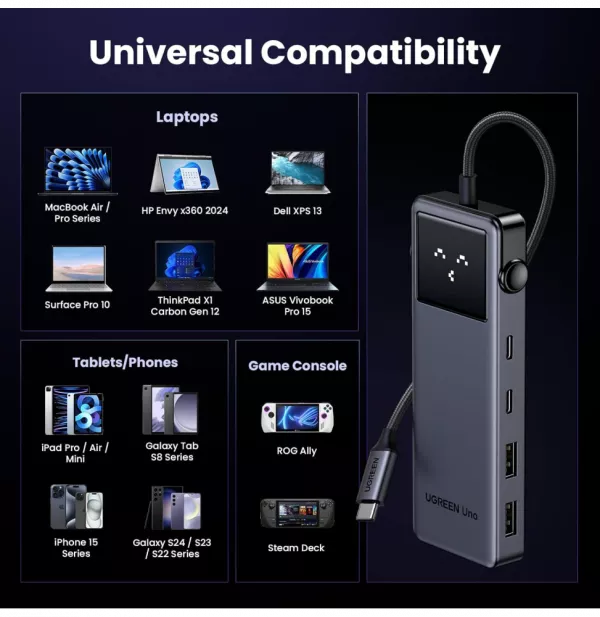 Hub USB-C Ugreen Uno 6-in-1 USB-C (35998)