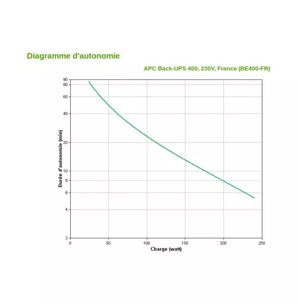 Onduleur Off-line APC Back-UPS BE400-FR - 240 W / 400 VA - 8 prises FR