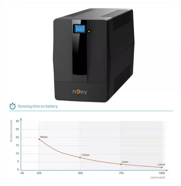 Onduleur Line-interactive nJoy Horus Plus 1500 - 900 W / 1500 VA - 4 prises FR (PWUP-LI150H1-AZ)