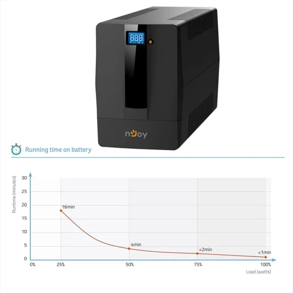 Onduleur Line-interactive nJoy Horus Plus 2000 - 1200W / 2000 VA - 4 prises FR (PWUP-LI200H1-AZ)