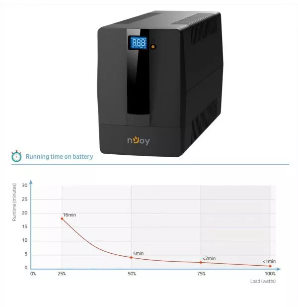Onduleur Line-interactive nJoy Horus Plus 2000 - 1200W / 2000 VA - 4 prises FR (PWUP-LI200H1-AZ)