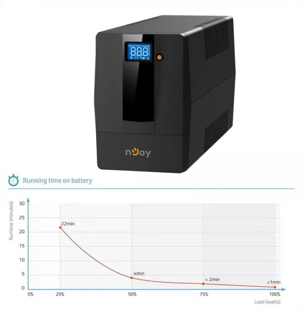 Onduleur Line-interactive nJoy Horus Plus 800 - 480 W / 800 VA - 2 prises FR (PWUP-LI080H1-AZ)