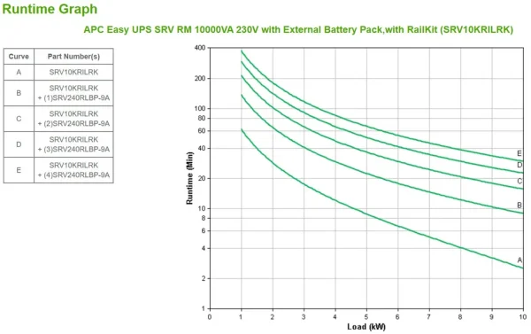 Onduleur On-line APC SRV10KRI 10 kVA / 10000 W avec pack batteries externe et kit rails (SRV10KRILRK)