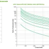 Onduleur On-line APC 5000VA Smart-UPS SRT (SRT5KXLI)