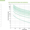Onduleur On-line APC 6000VA Smart-UPS SRT (SRT6KXLI)