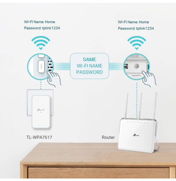 CPL TP-Link AV1000 Gigabit Powerline ac Wi-Fi Kit 300 Mbps (TL-WPA7517 KIT)