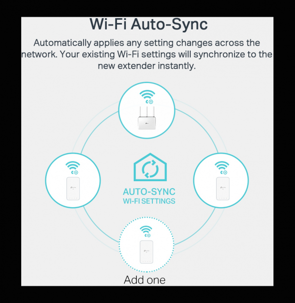 CPL TP-Link AV1000 Gigabit Powerline ac Wi-Fi Kit 300 Mbps (TL-WPA7517 KIT)