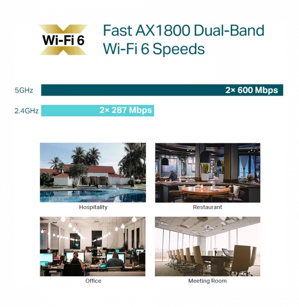 Point d'accès TP-Link AX1800 plafonnier WiFi 6 bi-bande (EAP610)