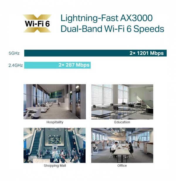 Point d'accès WiFi 6 TP-Link AX3000 plafonnier (EAP653)