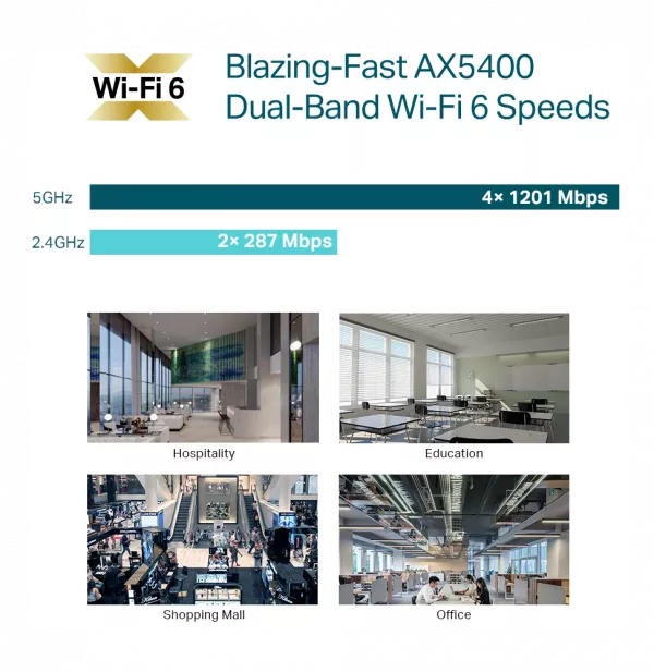 Point d'accès WiFi 6 TP-Link AX5400 bi-bande plafonnier (EAP670)