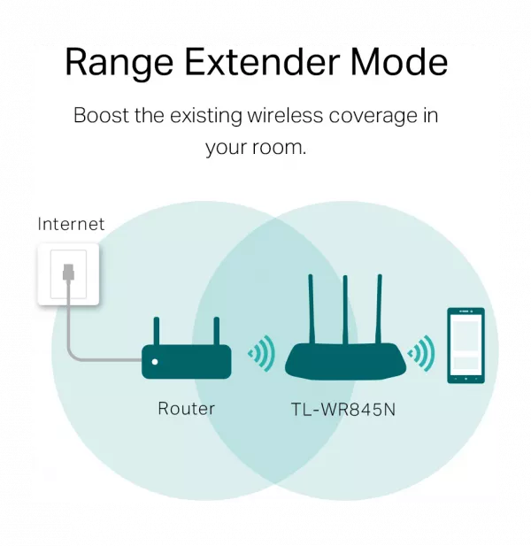 Router TP-Link N300 Wi-Fi 300 Mbps (TL-WR845N)
