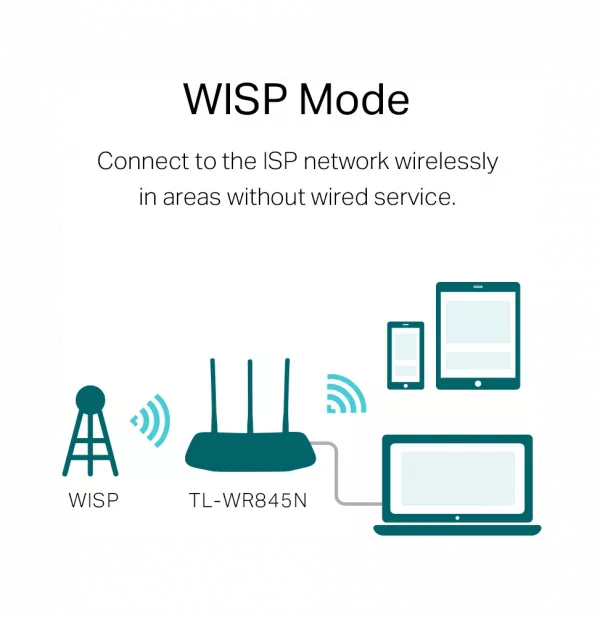 Router TP-Link N300 Wi-Fi 300 Mbps (TL-WR845N)