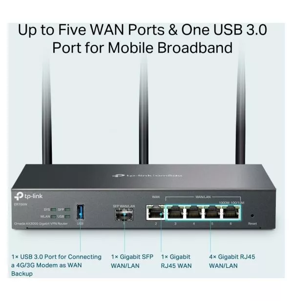 Routeur VPN TP-Link Omada AX3000 Gigabit (ER706W)
