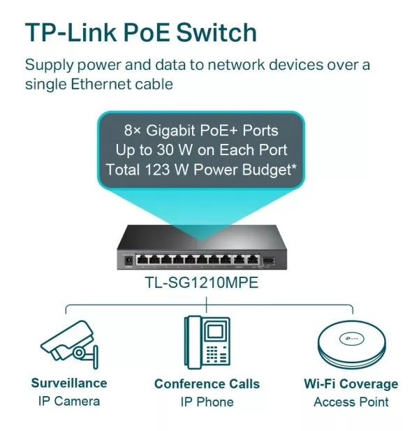 switch-administrable-tp-link-tl-sg1210mpe-9-ports-gigabit-rj45-et-1-port-combo-gigabit-sfp-rj45-poe-123-w-3 Switch Administrable TP Link TL-SG1210MPE 9 ports Gigabit RJ45 et 1 port combo Gigabit SFP / RJ45 - PoE 123 W