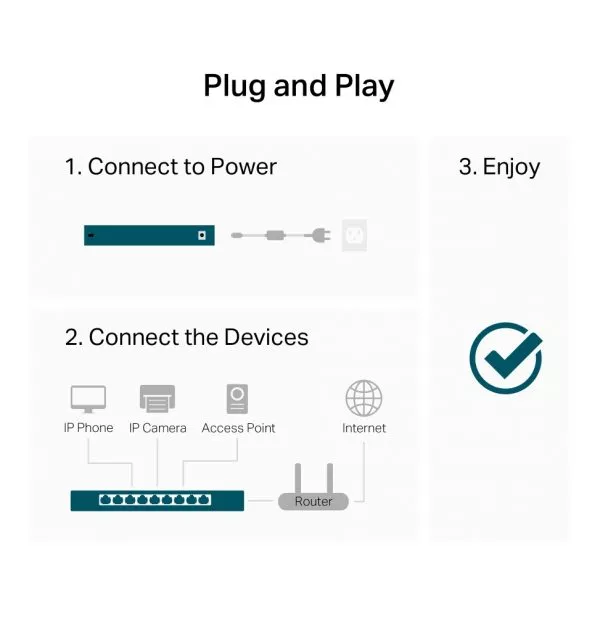 Switch de bureau TP Link LS1024G non administrable 24 ports Gigabit