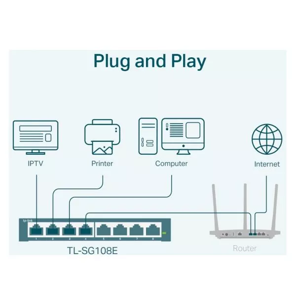 Switch de bureau TP-Link TL-SG108E 8 Ports Gigabit