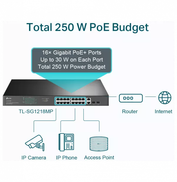 switch-tp-link-tl-sg1218mp-18-ports-gigabit-rackable-avec-16-poe-3 Switch TP-Link TL-SG1218MP 18 ports Gigabit rackable avec 16 PoE+