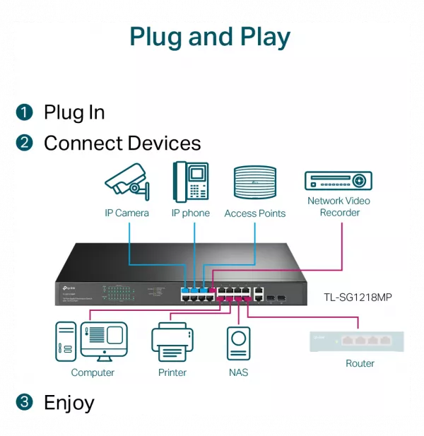 switch-tp-link-tl-sg1218mp-18-ports-gigabit-rackable-avec-16-poe-4 Switch TP-Link TL-SG1218MP 18 ports Gigabit rackable avec 16 PoE+