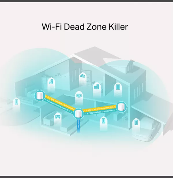 Système WiFi 6 TP-Link Deco X20 Mesh AX1800 pour toute la maison 3 packs (DECOX20_3-PACK)