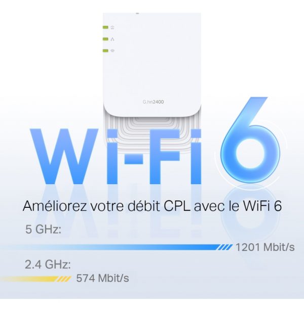 TP-Link PGW2445 KIT 2400 WiFi 6 AX1800 - 2 pièce(s) (PGW2445 KIT)