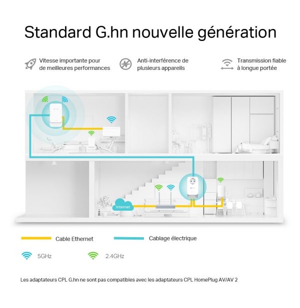 TP-Link PGW2445 KIT 2400 WiFi 6 AX1800 - 2 pièce(s) (PGW2445 KIT)