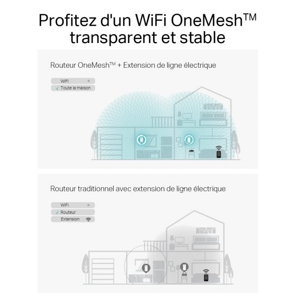 TP-Link PGW2445 KIT 2400 WiFi 6 AX1800 - 2 pièce(s) (PGW2445 KIT)