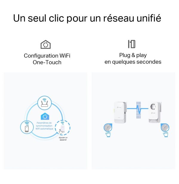 TP-Link PGW2445 KIT 2400 WiFi 6 AX1800 - 2 pièce(s) (PGW2445 KIT)