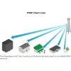 CPE Ubiquiti PowerBeam AC 5 GHz Gen2 (PBE-5AC-GEN2)