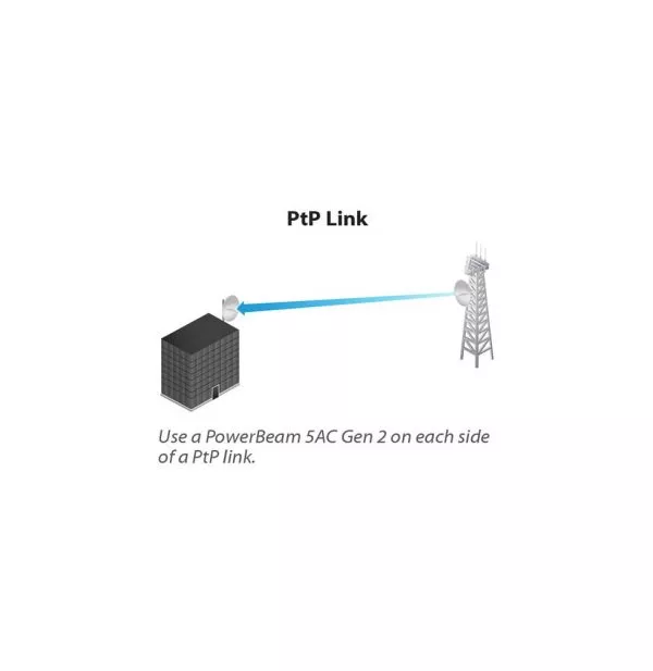 CPE Ubiquiti PowerBeam AC 5 GHz Gen2 (PBE-5AC-GEN2)