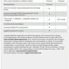 Microsoft 365 Business Standard Français - abonnement 12 mois pour 1 personne (PC, Mac, iOS et Android)