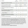 Microsoft 365 Personnel avec Copilot — abonnement 1 an, 1 personne